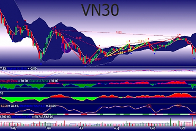 thi truong phai sinh chi giao dich hop dong tuong lai vn30