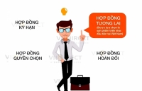 Chứng khoán phái sinh giao dịch