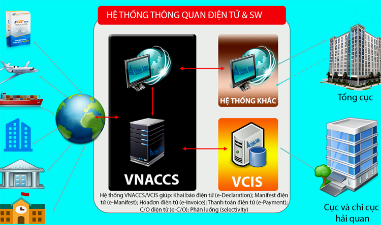 undefined 3457-hai-quan-dien-tu