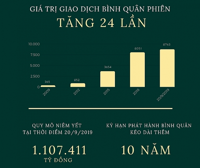 Thị trường trái phiếu Chính phủ kỳ vọng tiếp nối đà phát triển thi truong trai phieu chinh phu ky vong tiep noi da phat trien