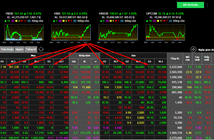 1045-bang-gia-chung-khoan-33-buoc-gia-co-phieu