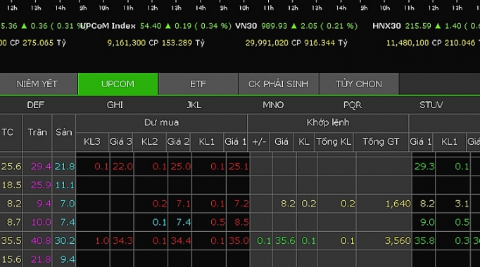 vinh danh doanh nghiep cong bo thong tin va minh bach tren san upcom