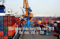 Minh bạch pháp luật thống kê hải quan về xuất nhập khẩu
