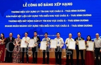 Công bố thương hiệu xây dựng uy tín, sản phẩm vật liệu bất động sản tiêu biểu