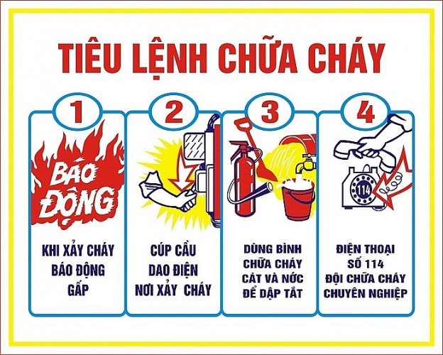Chủ nhà trọ, nhà cho thuê phải chấp hành nghiêm các quy định của pháp luật về PCCC&CNCH Chủ nhà trọ, nhà cho thuê phải chấp hành nghiêm các quy định của pháp luật về PCCC&CNCH