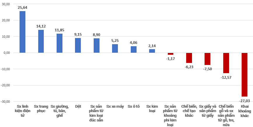 Công nghiệp động lực tăng trưởng GRDP của tỉnh Vĩnh Phúc
