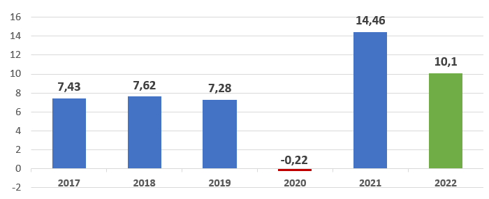 Công nghiệp động lực tăng trưởng GRDP của tỉnh Vĩnh Phúc