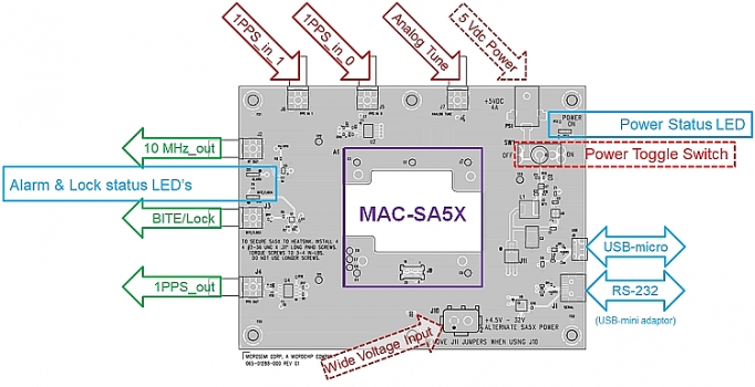 microchip ra mat dong ho nguyen tu ru bi co nho mac sa5x