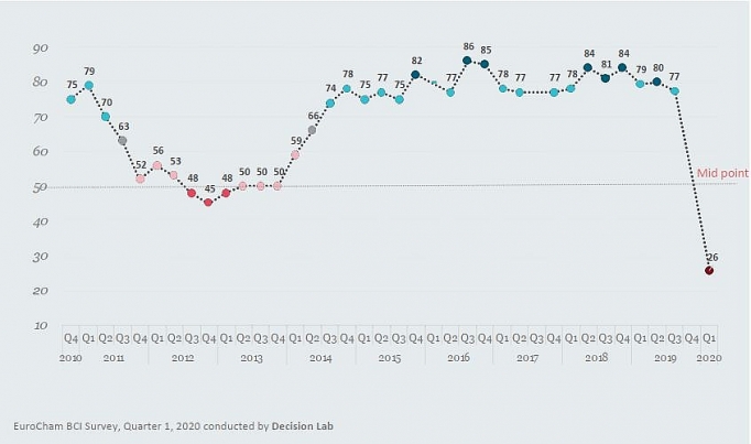 Doanh nghiệp châu Âu đánh giá cao các giải pháp của Chính phủ Việt Nam doanh nghiep chau au danh gia cao cac giai phap cua chinh phu viet nam