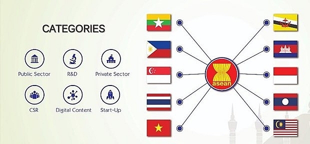 ASEAN phát động Giải thưởng về công nghệ thông tin và truyền thông asean phat dong giai thuong ve cong nghe thong tin va truyen thong