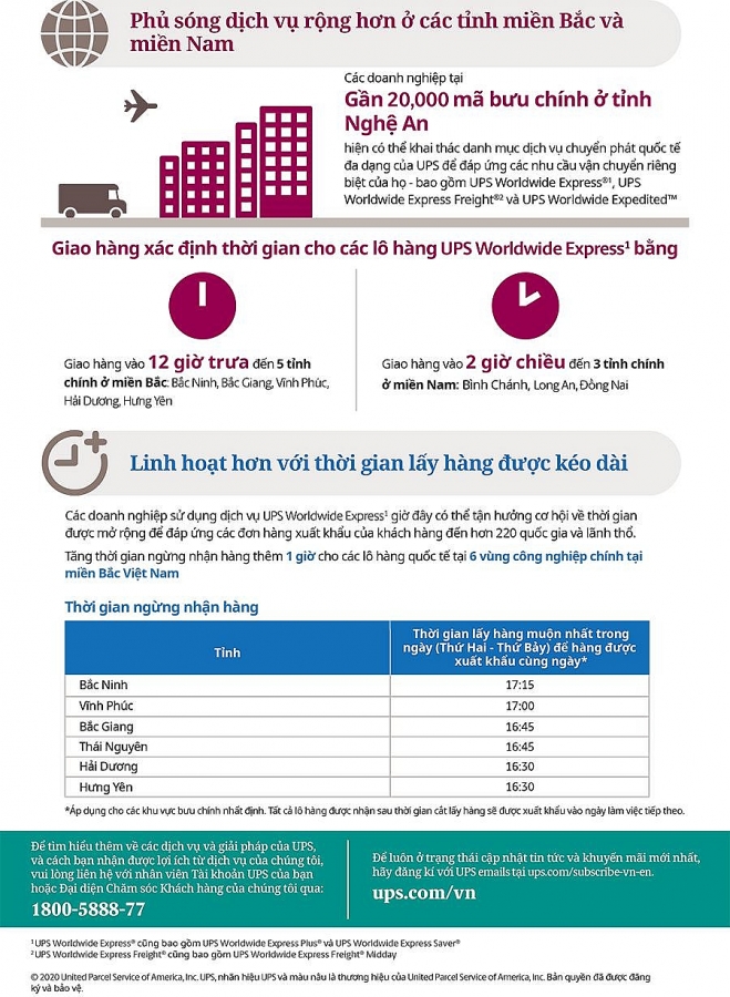 Chuyến bay mang biểu tượng “Browntail” của UPS lần đầu đến Việt Nam Chuyến bay mang biểu tượng “Browntail” của UPS lần đầu đến Việt Nam