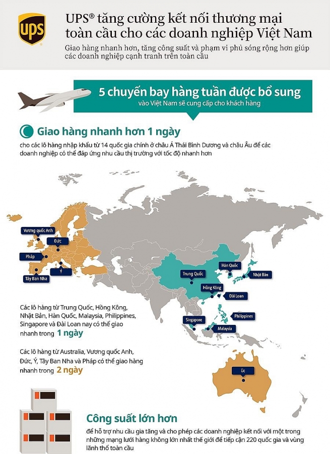 Chuyến bay mang biểu tượng “Browntail” của UPS lần đầu đến Việt Nam Chuyến bay mang biểu tượng “Browntail” của UPS lần đầu đến Việt Nam