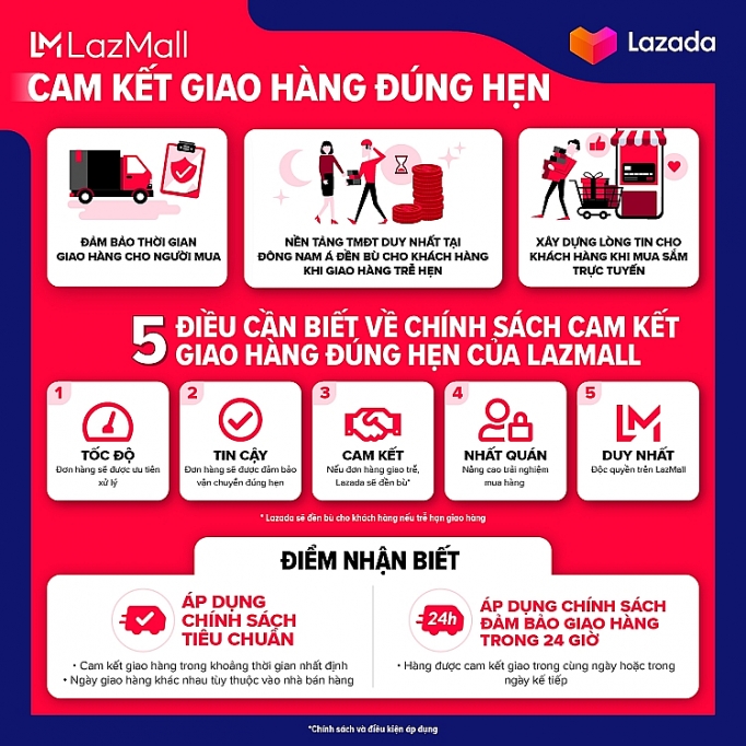 Lazada ra mắt dịch vụ cam kết giao hàng đúng hạn đầu tiên tại Đông Nam Á lazada ra mat dich vu cam ket giao hang dung han dau tien tai dong nam a
