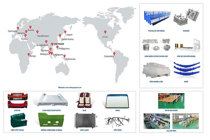 nam 2019 thaco dat muc tieu xuat khau linh kien phu tung hon 15 trieu usd