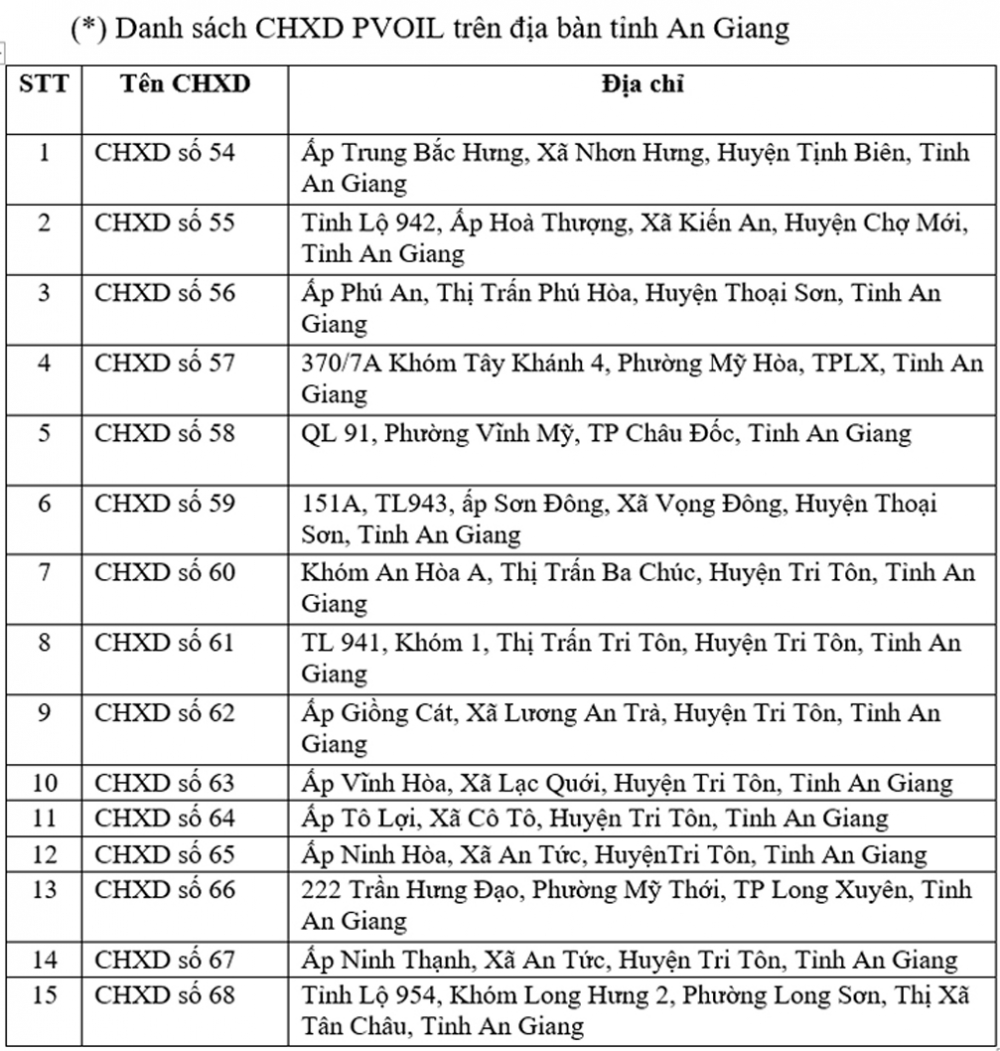 Không có chuyện cây xăng PVOIL đóng cửa, không bán hàng Không có chuyện cây xăng PVOIL đóng cửa, không bán hàng