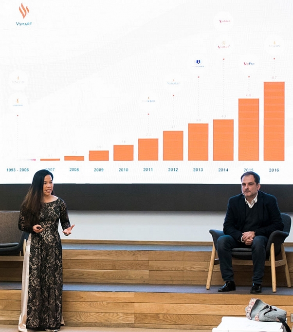 Vsmart chính thức phân phối tại thị trường Tây Ban Nha vsmart chinh thuc phan phoi tai thi truong tay ban nha