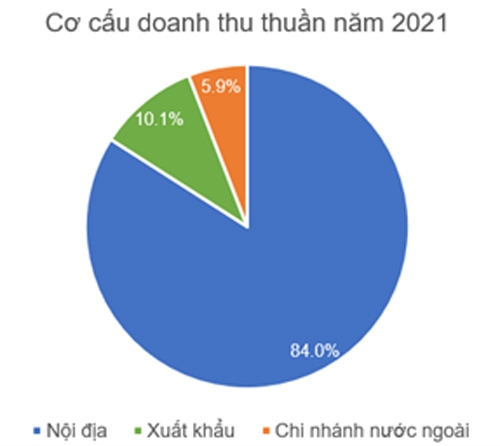 Doanh thu Vinamilk liên tục lập đỉnh mới trong 2021, nhà đầu tư có thể tiếp tục kỳ vọng? Doanh thu Vinamilk liên tục lập đỉnh mới trong 2021, nhà đầu tư có thể tiếp tục kỳ vọng?
