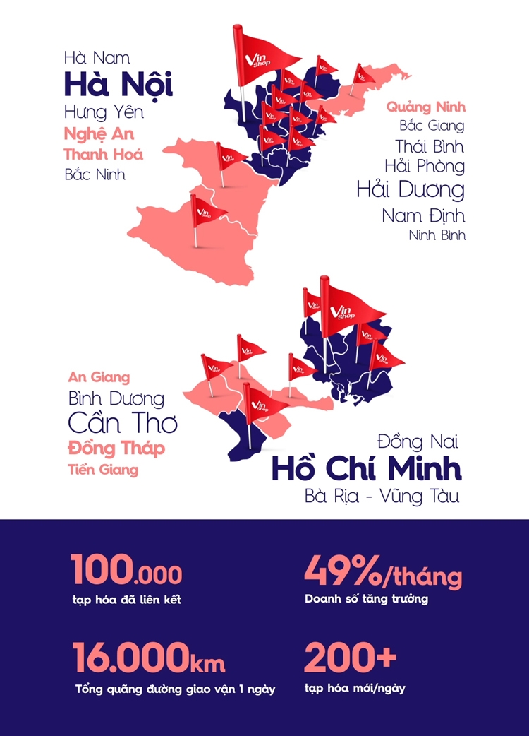 VinShop đón tạp hóa thứ 100.000, liên tục “cắm cờ” tại các thị trường mới
