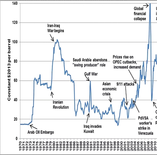 Điểm mới trong biến động giá dầu mỏ 2022 Điểm mới trong biến động giá dầu mỏ 2022