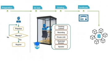 Exam-Booth: Giải pháp thi và luyện tập theo xu hướng 4.0
