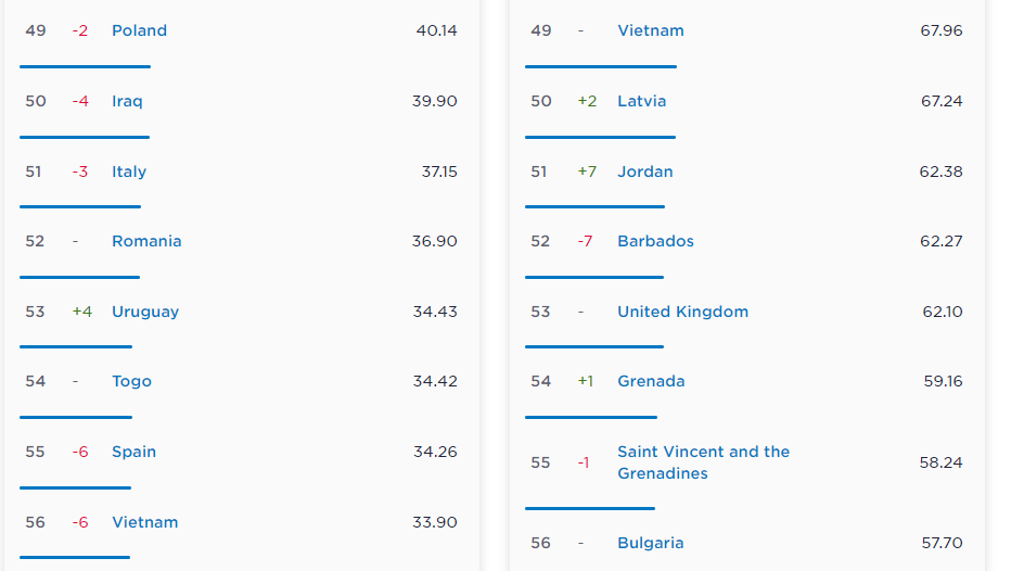 Bảng xếp hạng tốc độ kết nối internet của c&amp;aacute;c quốc gia