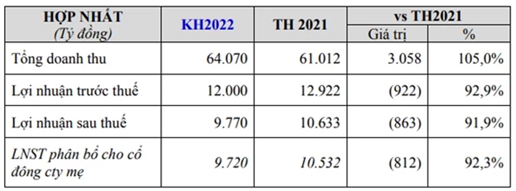 Trước thềm Đại hội cổ đông 2022: Cổ đông quan tâm gì về hướng đi của “người khổng lồ” ngành sữa Trước thềm Đại hội cổ đông 2022: Cổ đông quan tâm gì về hướng đi của “người khổng lồ” ngành sữa