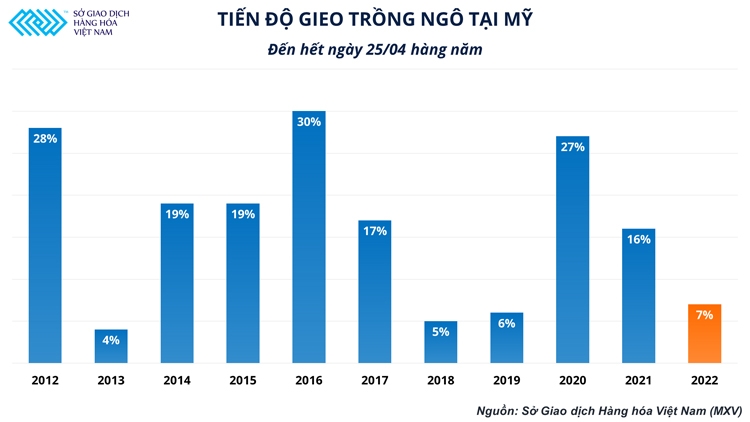 Ngành chăn nuôi trong nước và sự phụ thuộc vào thời tiết bên kia đại dương Ngành chăn nuôi trong nước và sự phụ thuộc vào thời tiết bên kia đại dương