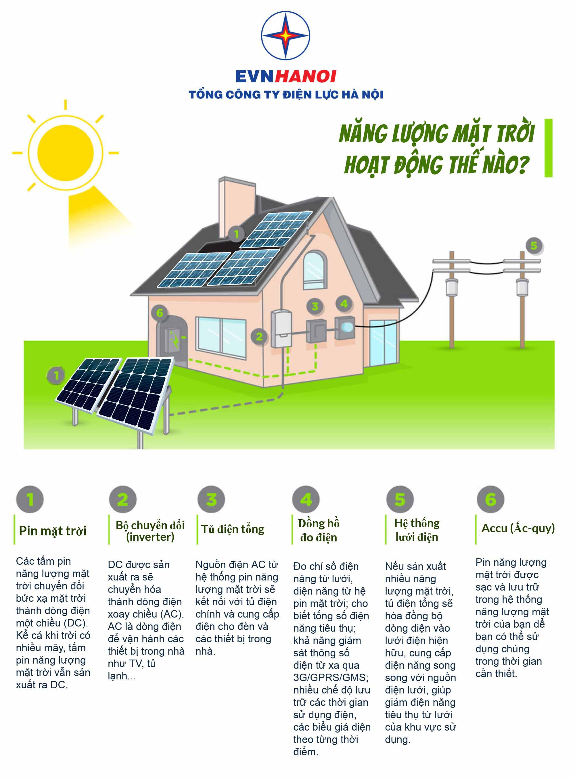 EVN HANOI cung cấp mẫu đăng ký bán Điện mặt trời áp mái evn hanoi cung cap mau dang ky ban dien mat troi ap mai