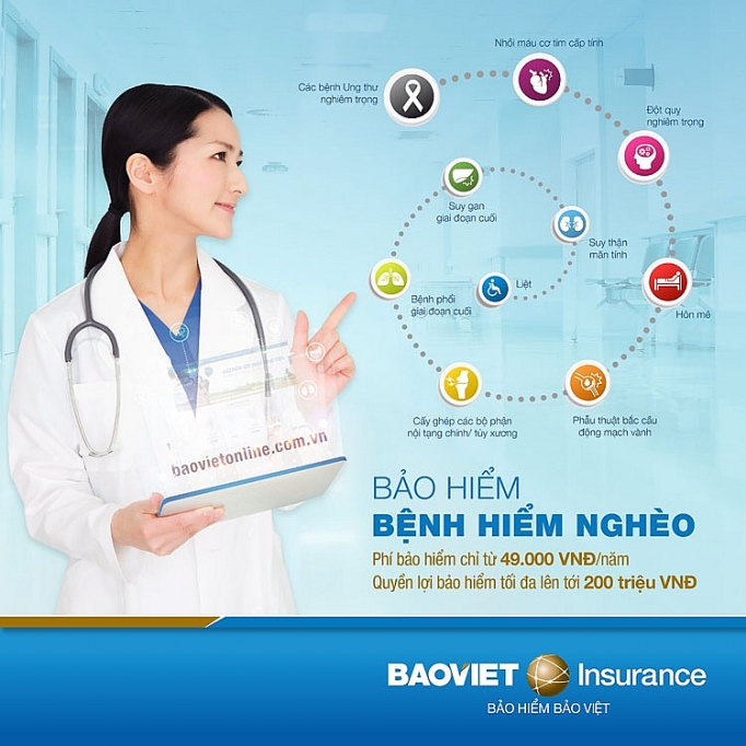 Bảo hiểm bệnh hiểm nghèo của Bảo hiểm Bảo Việt – Giải pháp dự phòng tài chính cho khách hàng bao hiem benh hiem ngheo cua bao hiem bao viet giai phap du phong tai chinh cho khach hang