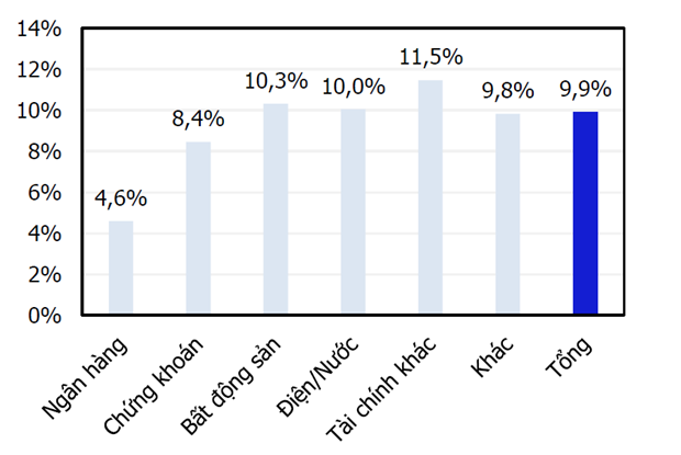 Huy dong von qua kenh trai phieu doanh nghiep dang giam manh hinh anh 1