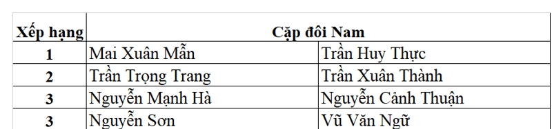 Giải tennis PV GAS Tower năm 2022 Giải tennis PV GAS Tower năm 2022