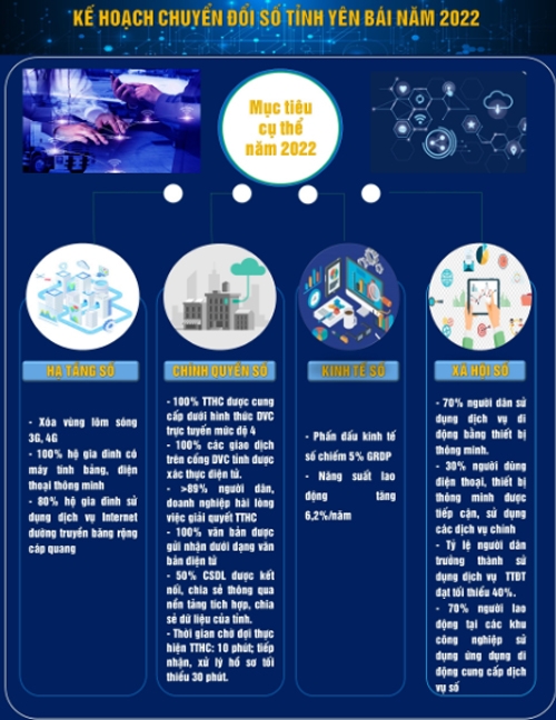 Tỉnh Yên Bái và “cuộc cách mạng” chuyển đổi số
