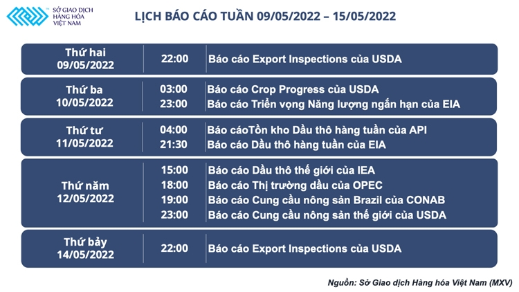 Dầu thô trên đà quay trở lại đỉnh cũ, lúa mỳ tăng mạnh hơn 5%