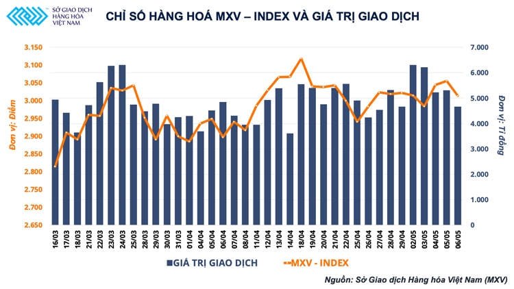 Dầu thô trên đà quay trở lại đỉnh cũ, lúa mỳ tăng mạnh hơn 5%