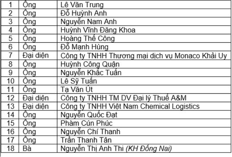 Tập đoàn Xăng dầu Việt Nam trao giải Chương trình “Thanh toán thông minh – Lợi ích đồng hành” Tập đoàn Xăng dầu Việt Nam trao giải Chương trình “Thanh toán thông minh – Lợi ích đồng hành”
