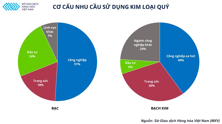 Thị trường kim loại quý sẽ đi về đâu nếu suy thoái kinh tế xảy ra?