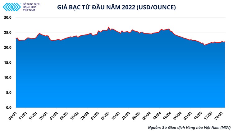 Thị trường kim loại quý sẽ đi về đâu nếu suy thoái kinh tế xảy ra?