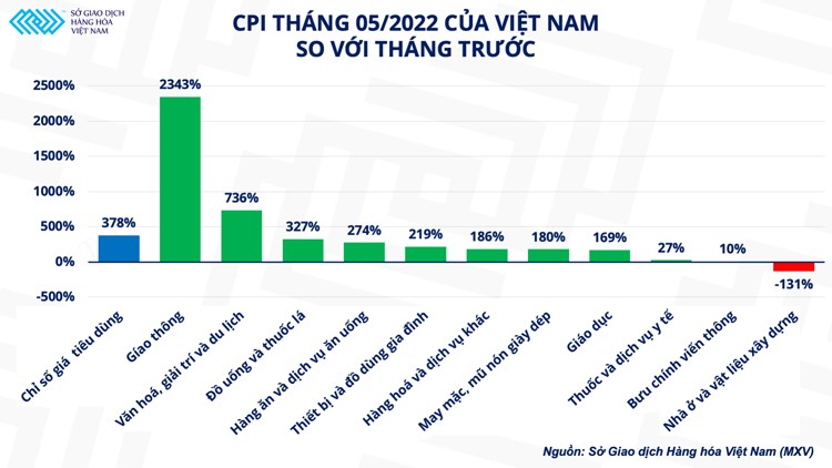 Giá dầu dẫn dắt đà tăng của thị trường hàng hóa nguyên liệu Giá dầu dẫn dắt đà tăng của thị trường hàng hóa nguyên liệu