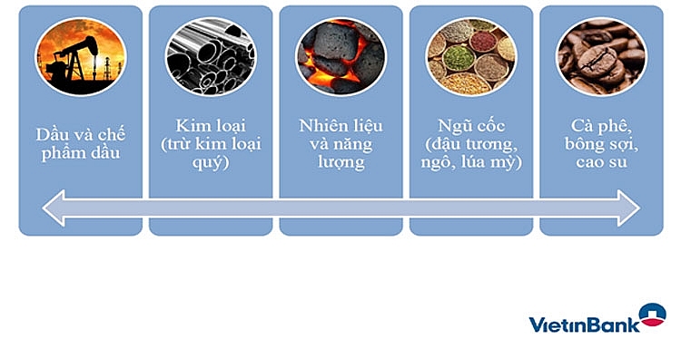 san pham phai sinh hang hoa vietinbank cong cu dac luc cho doanh nghiep