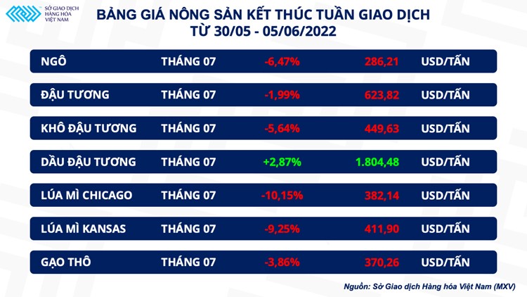 Giá dầu thô tăng mạnh 6 tuần liên tiếp, OPEC+ tăng sản lượng cũng không thể hạ nhiệt giá dầu Giá dầu thô tăng mạnh 6 tuần liên tiếp, OPEC+ tăng sản lượng cũng không thể hạ nhiệt giá dầu