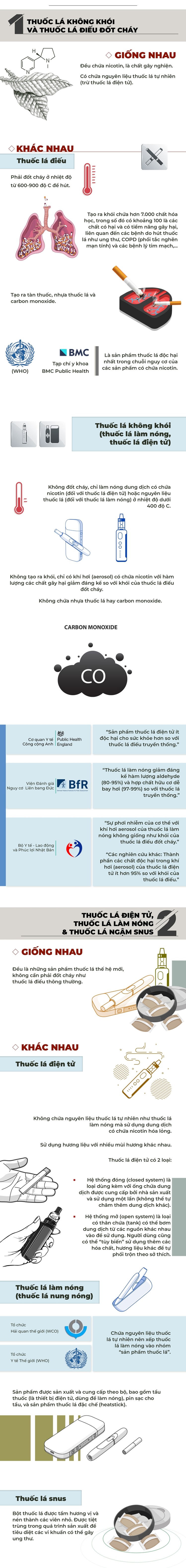 Cần hiểu rõ về các sản phẩm thuốc lá trên thị trường Cần hiểu rõ về các sản phẩm thuốc lá trên thị trường