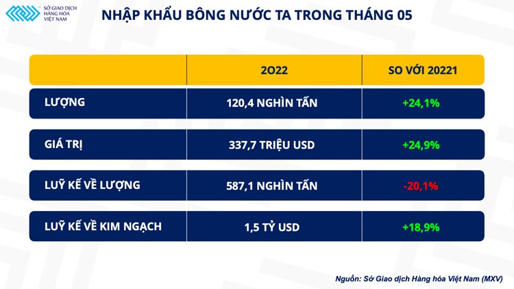 Giá dầu cọ giảm sâu hơn 8% xuống mức thấp nhất 2 tháng