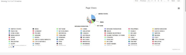 Hơn 30.000 nhà xuất nhập khẩu tham gia nền tảng 1908v.com