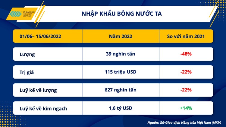 Giá hàng hoá thế giới sẽ thiết lập một xu hướng giảm mới? Giá hàng hoá thế giới sẽ thiết lập một xu hướng giảm mới?