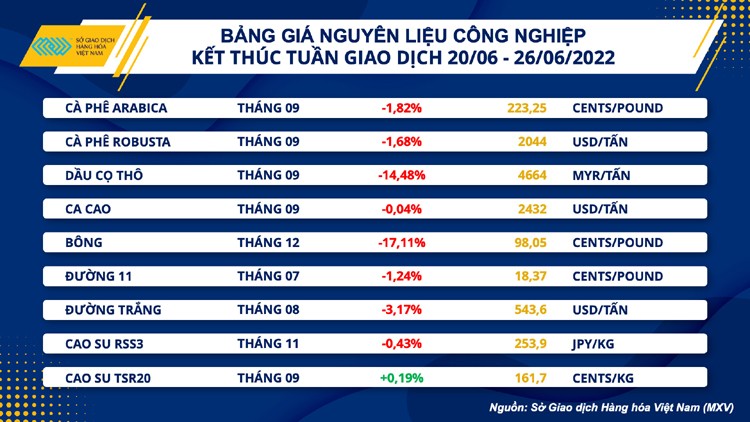 Giá hàng hoá thế giới sẽ thiết lập một xu hướng giảm mới? Giá hàng hoá thế giới sẽ thiết lập một xu hướng giảm mới?