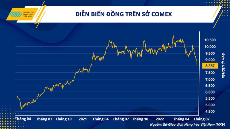 Giá hàng hoá thế giới sẽ thiết lập một xu hướng giảm mới? Giá hàng hoá thế giới sẽ thiết lập một xu hướng giảm mới?
