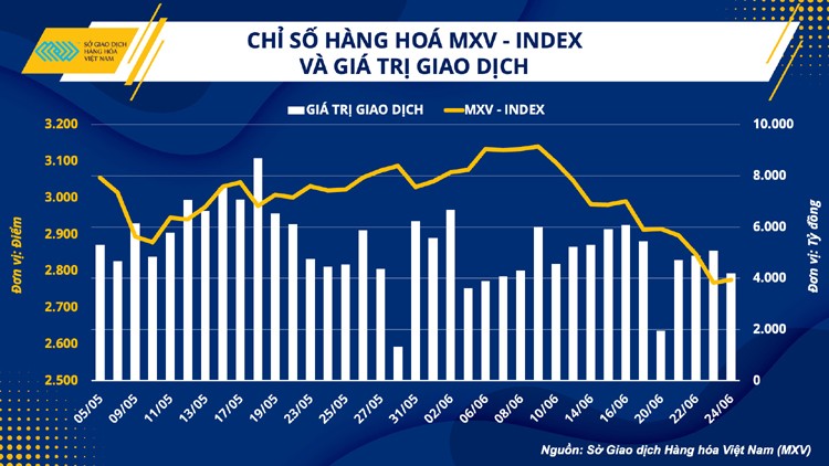 Giá hàng hoá thế giới sẽ thiết lập một xu hướng giảm mới? Giá hàng hoá thế giới sẽ thiết lập một xu hướng giảm mới?