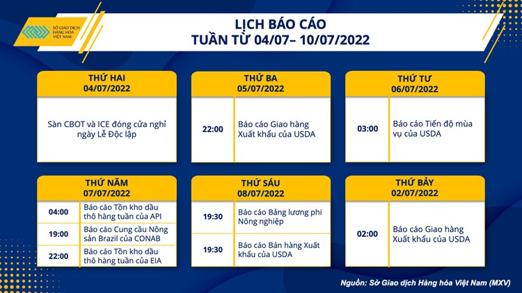 Sức bán áp đảo, thị trường hàng hoá đóng cửa tuần đỏ lửa Sức bán áp đảo, thị trường hàng hoá đóng cửa tuần đỏ lửa