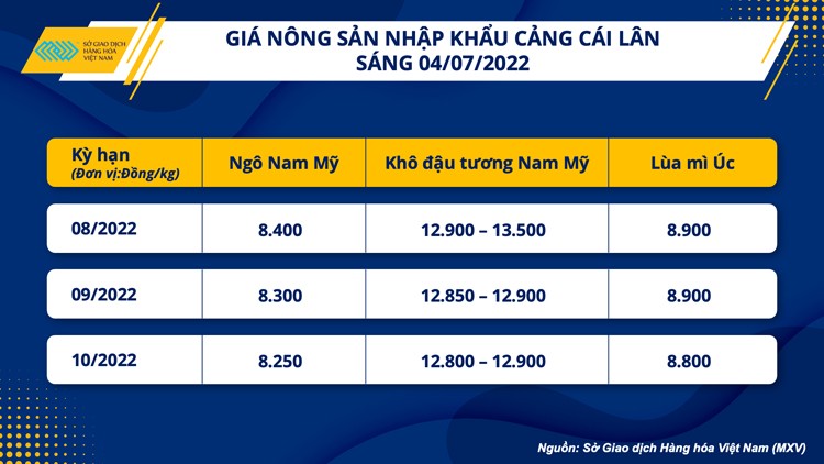 Sức bán áp đảo, thị trường hàng hoá đóng cửa tuần đỏ lửa Sức bán áp đảo, thị trường hàng hoá đóng cửa tuần đỏ lửa