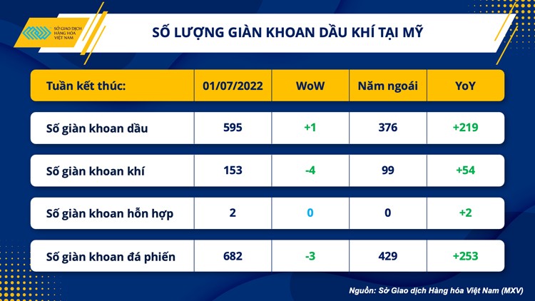 Sức bán áp đảo, thị trường hàng hoá đóng cửa tuần đỏ lửa Sức bán áp đảo, thị trường hàng hoá đóng cửa tuần đỏ lửa